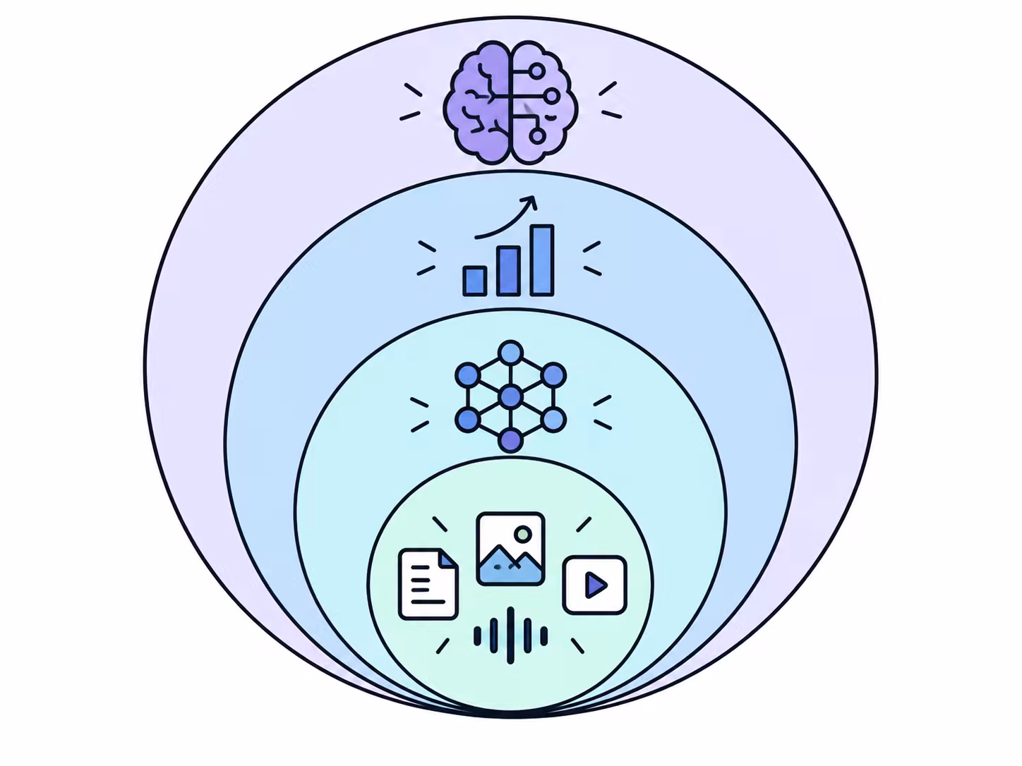 Panorama de aplicaciones de la inteligencia artificial generativa