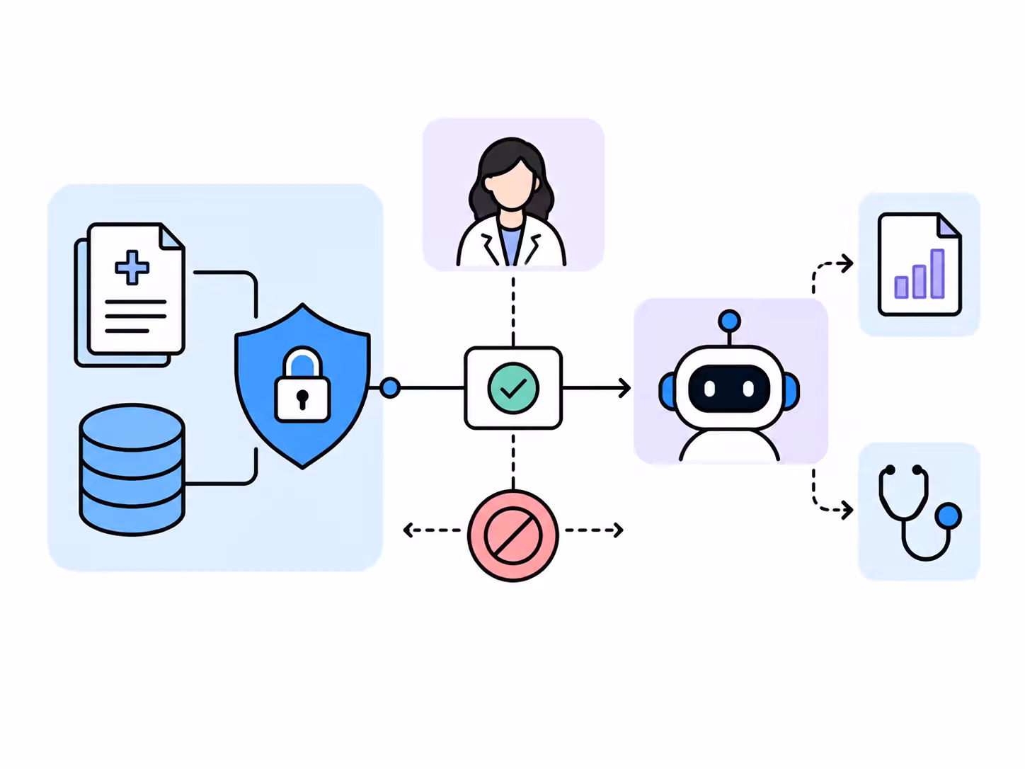 Protección y supervisión de información biomédica utilizada con IA