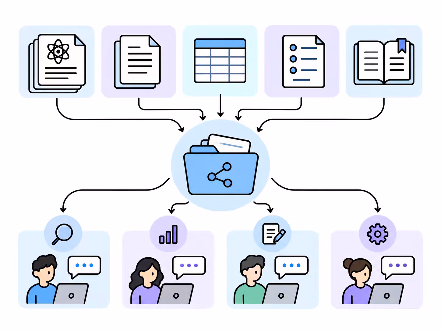 Proyecto de investigación que organiza documentos, instrucciones y conversaciones