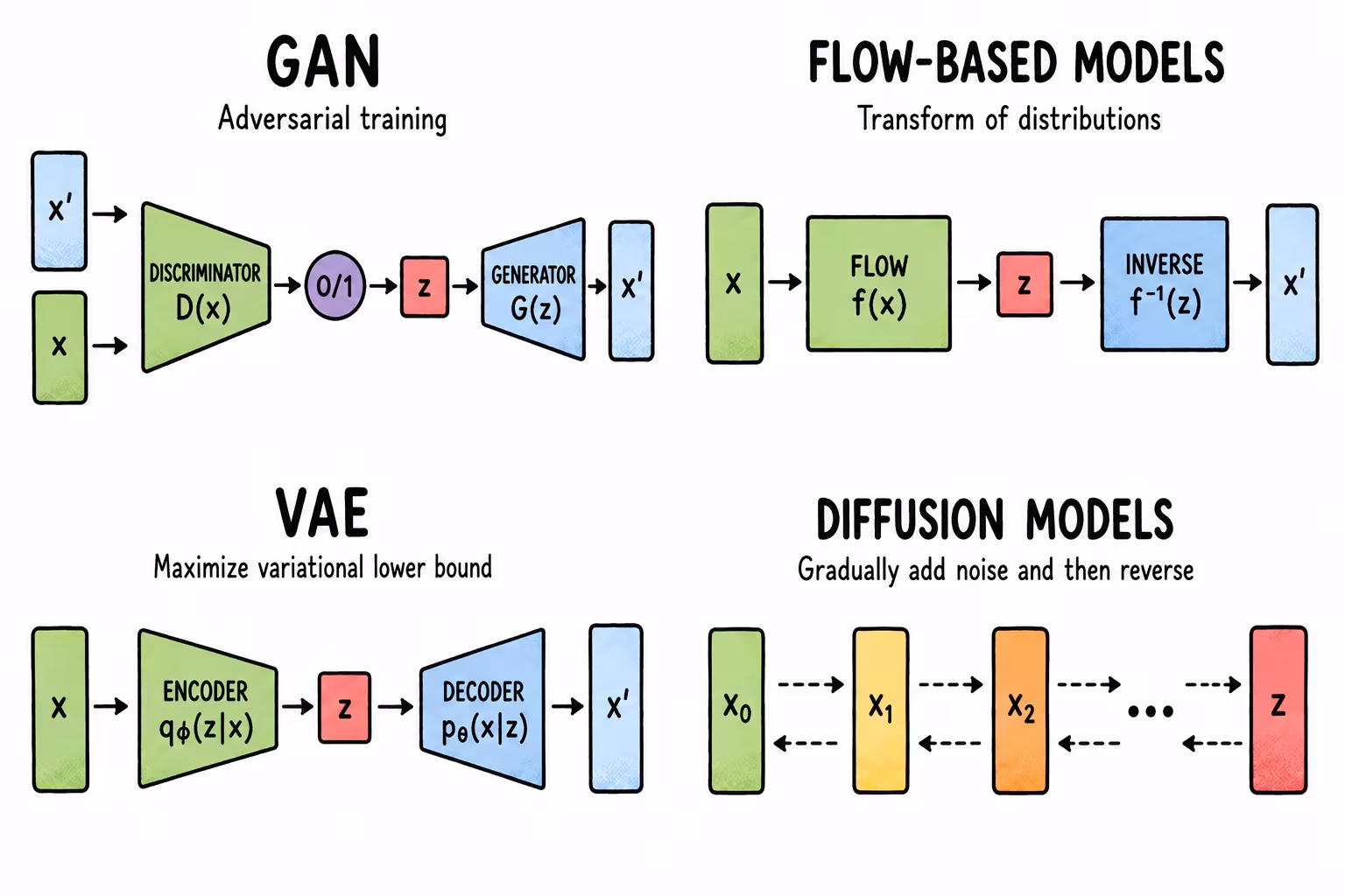Generative Networks - Nahuel Costa teaching materials