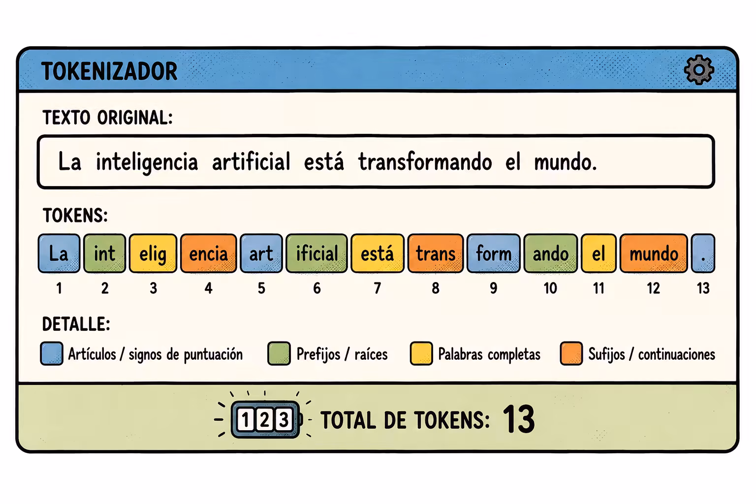 Tokenizer