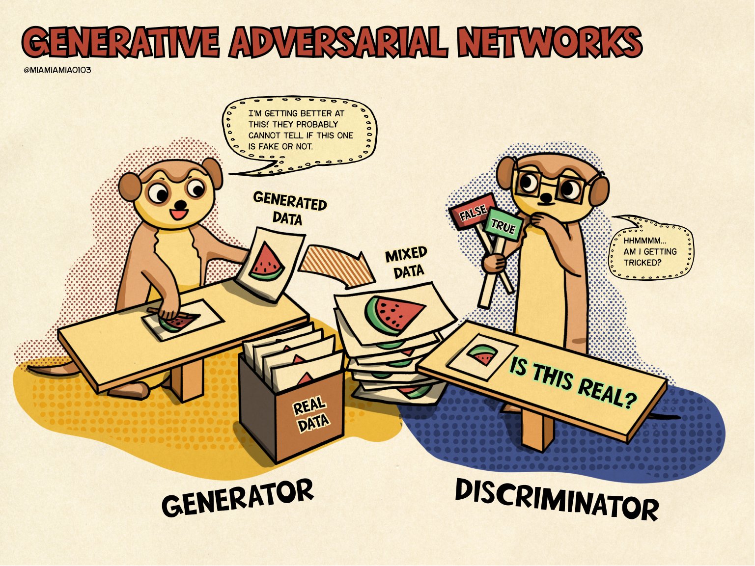 Redes generativas adversariales