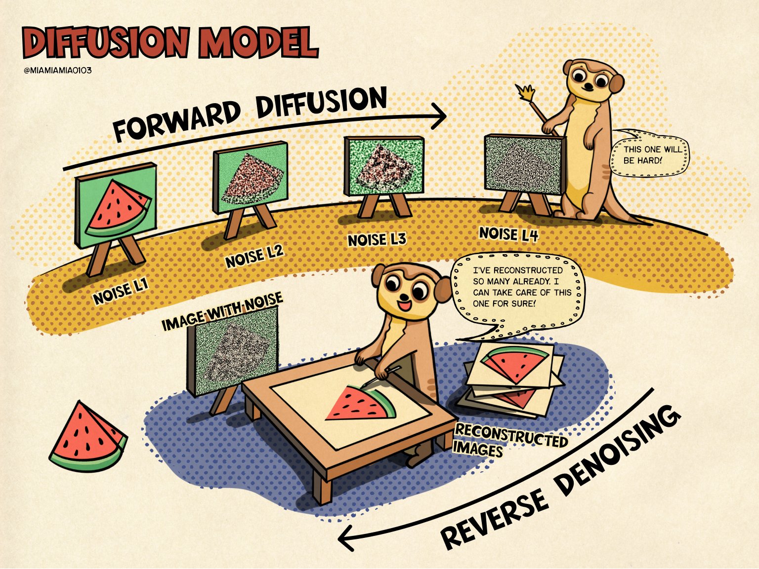 Modelos de difusión