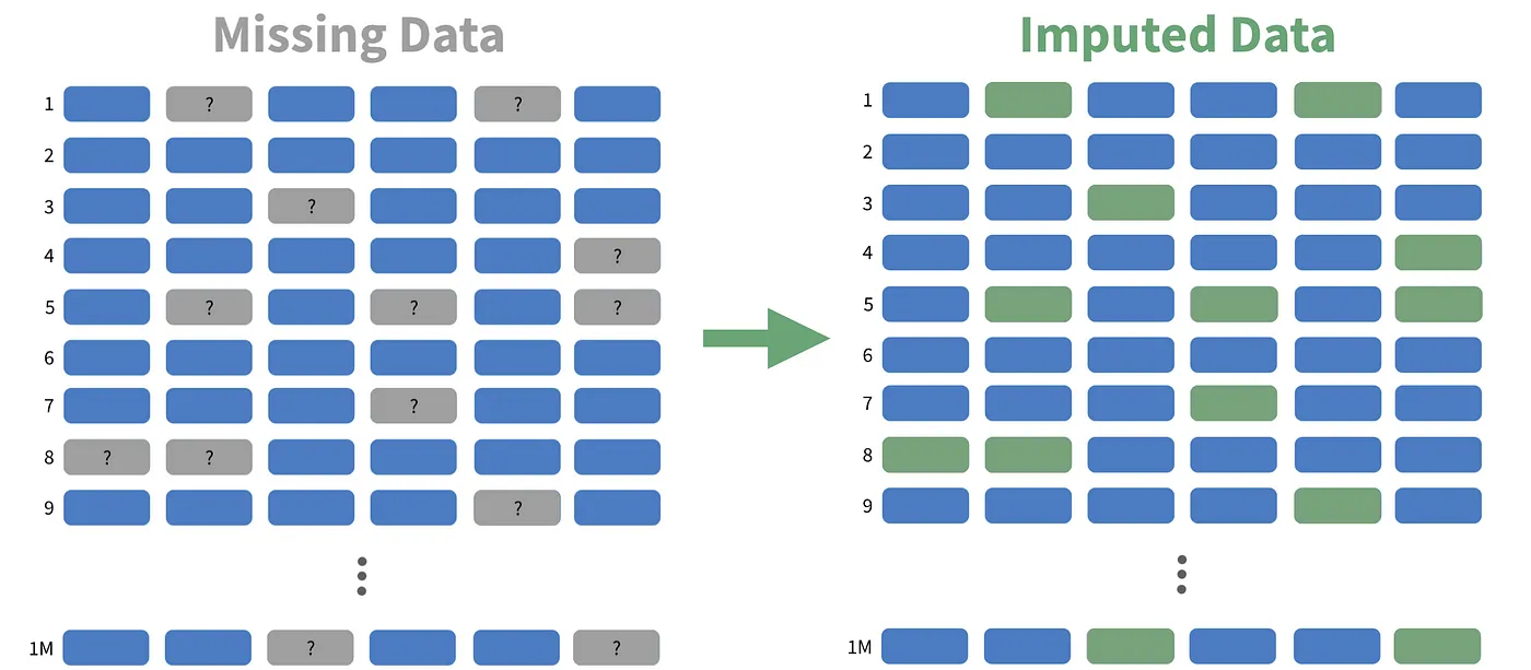 Imputación de datos