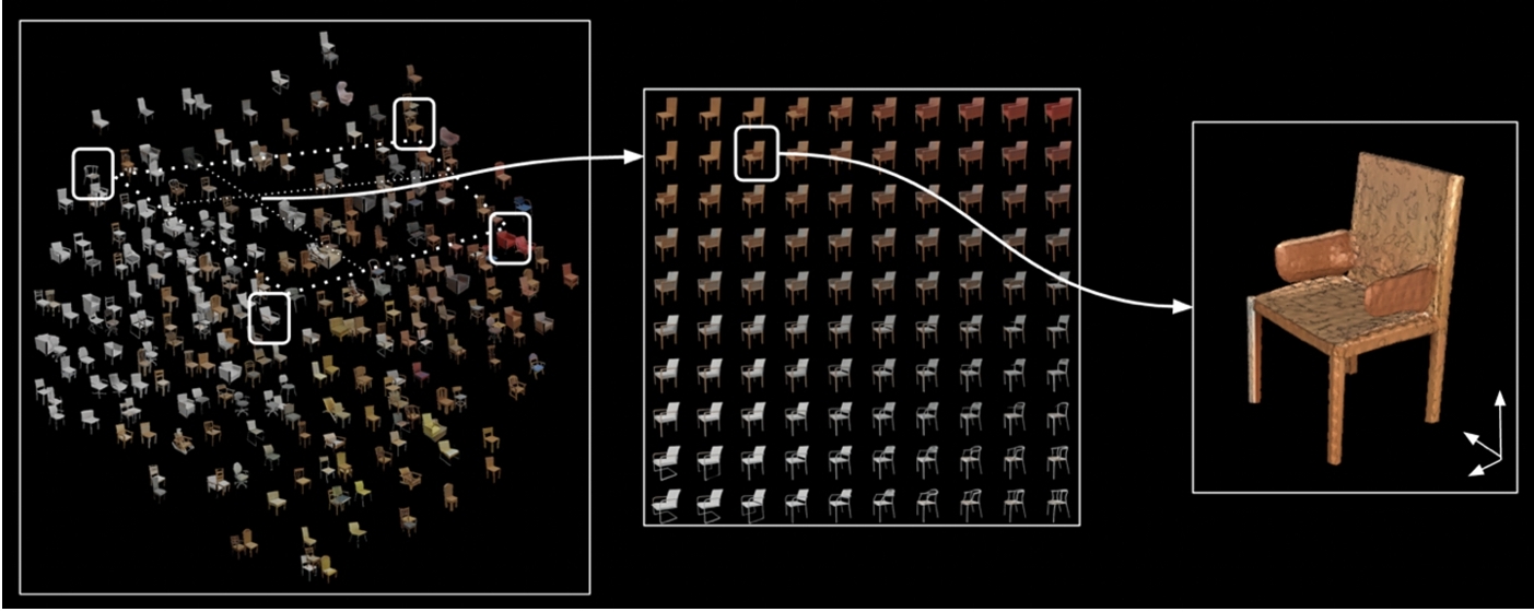 Latent space interpolation