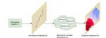 Graphical analysis of the progression of atrial arrhythmia using recurrent neural networks