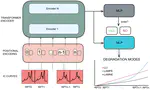 ICFormer: A Deep Learning model for informed lithium-ion battery diagnosis and early knee detection