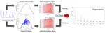 Data-Driven Diagnosis of PV-Connected Batteries: Analysis of Two Years of Observed Irradiance